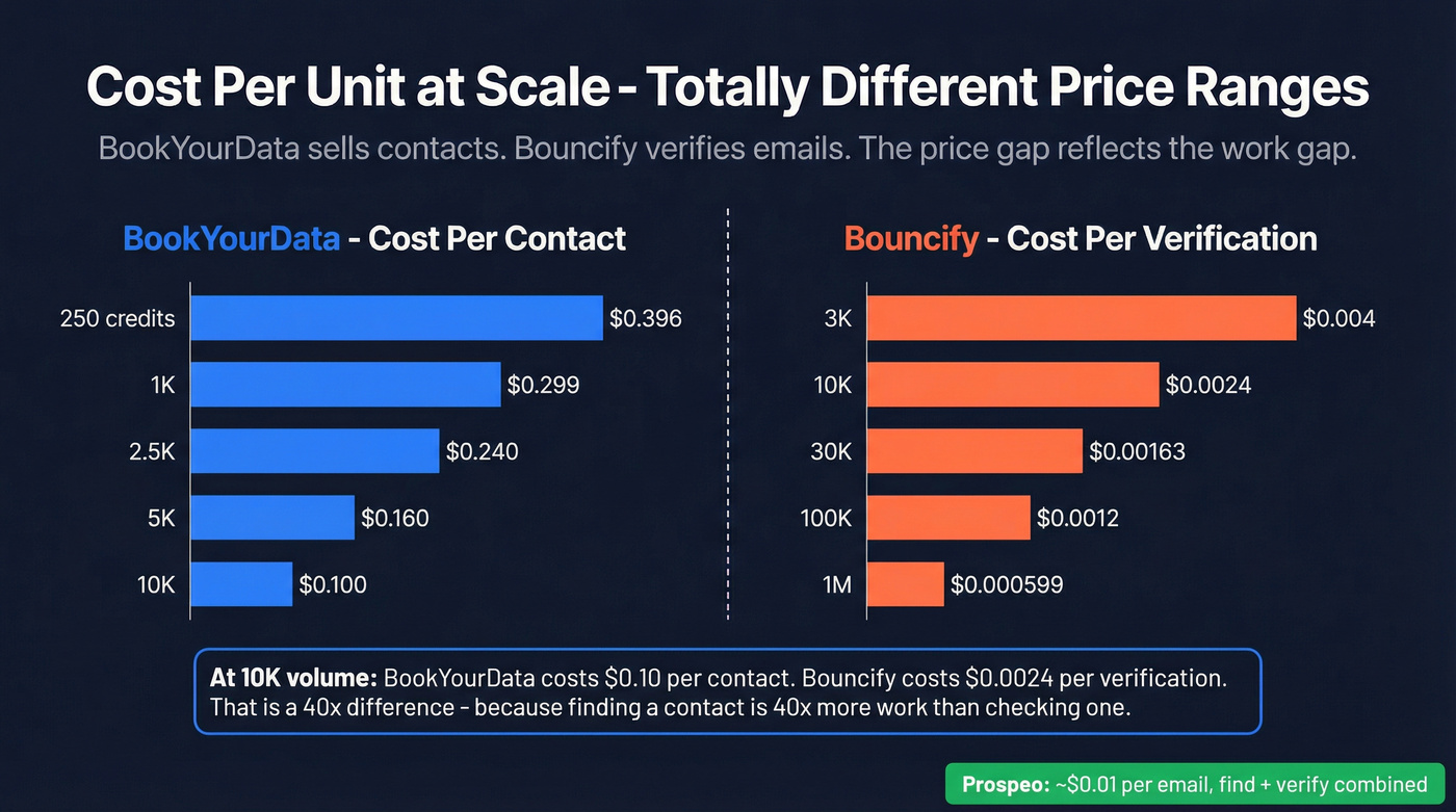 Per-unit cost comparison chart across volume tiers