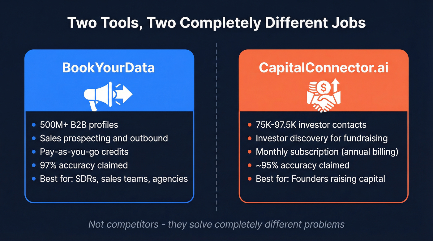 BookYourData vs CapitalConnector.ai use case comparison diagram