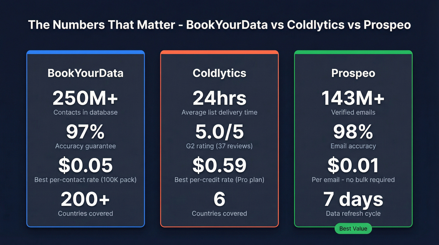 Key stats comparison card for all three tools