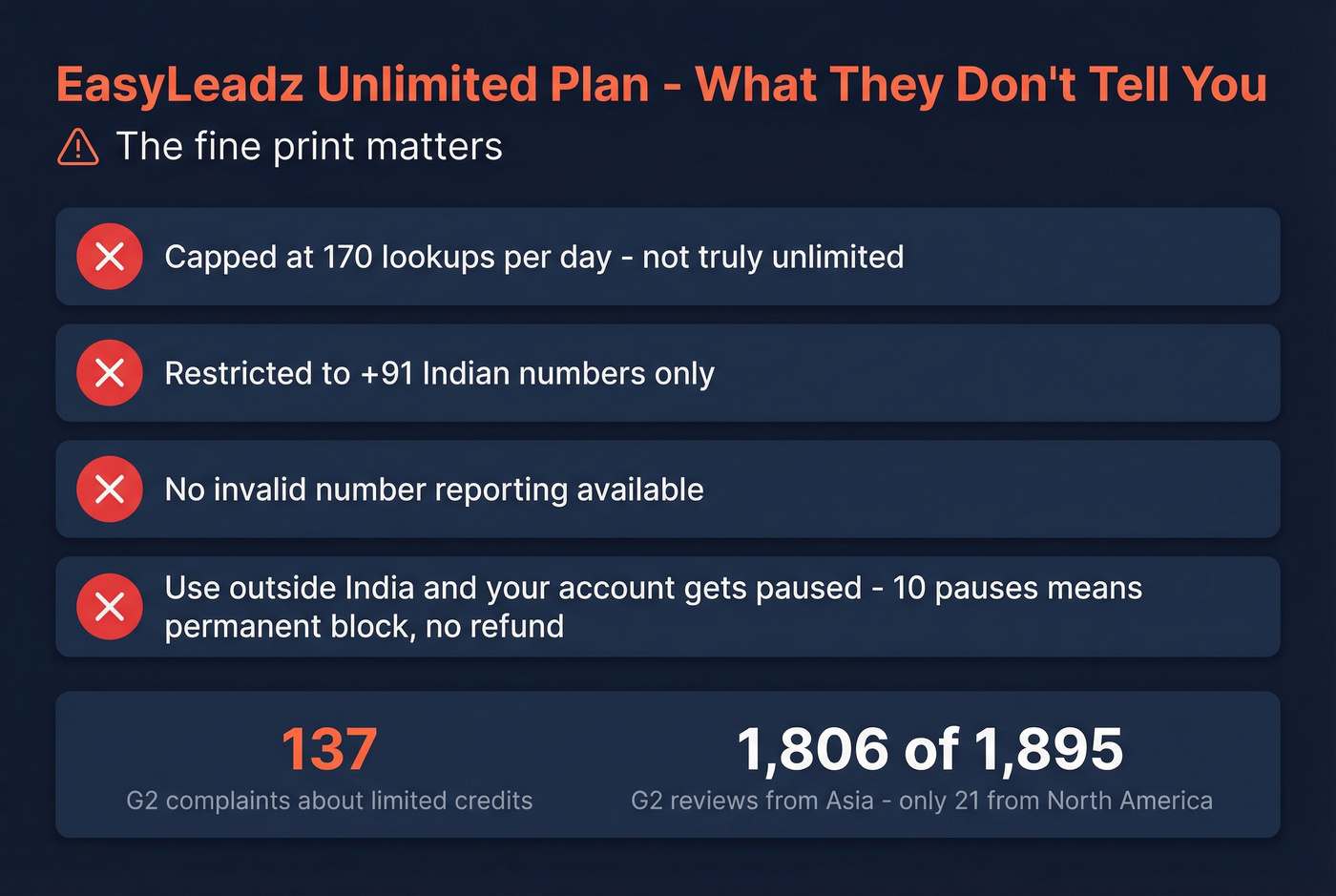EasyLeadz Unlimited plan restrictions warning card