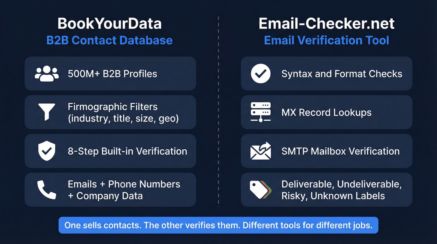 BookYourData vs Email-Checker.net side-by-side capability comparison