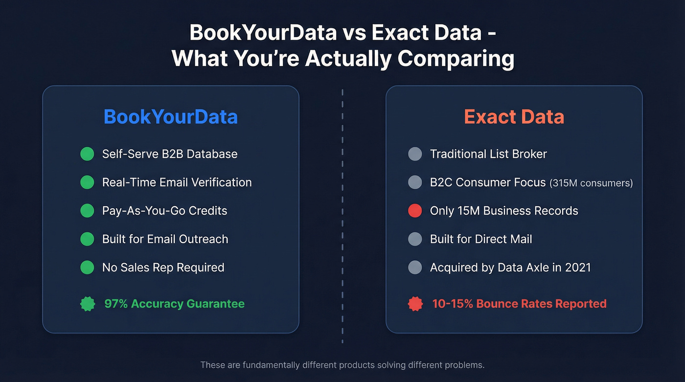 BookYourData vs Exact Data product category comparison