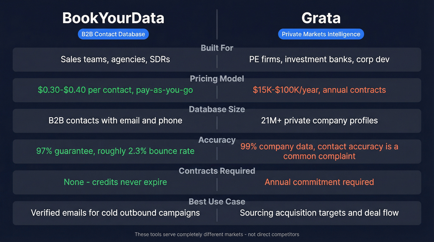 BookYourData vs Grata head-to-head feature comparison