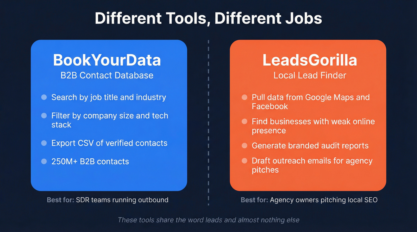 BookYourData vs LeadsGorilla category comparison diagram