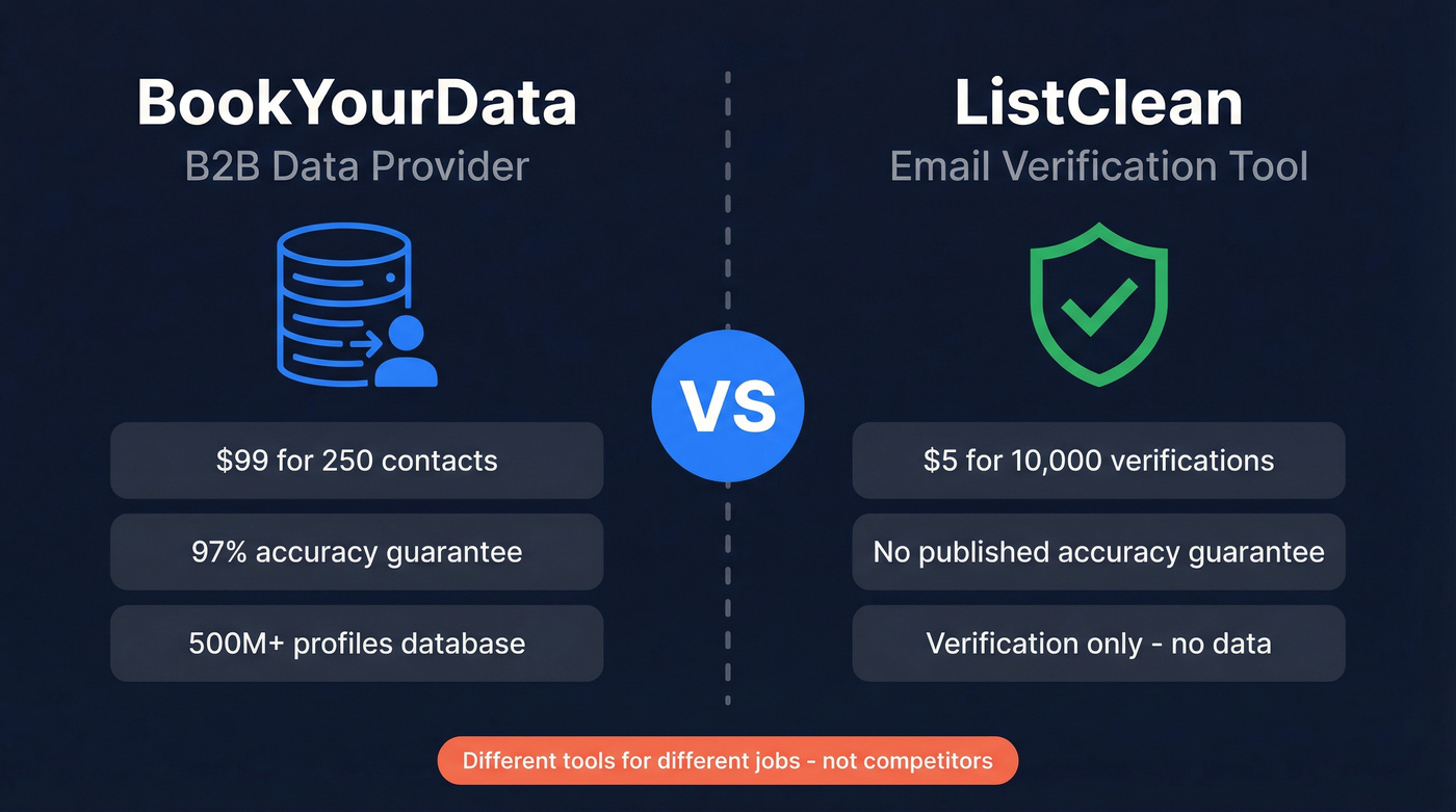 BookYourData vs ListClean head-to-head comparison diagram