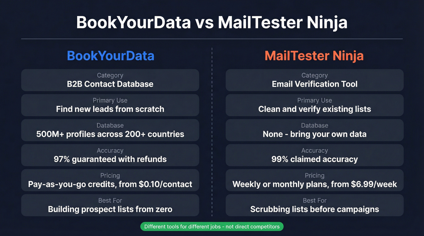 BookYourData vs MailTester Ninja head-to-head comparison diagram