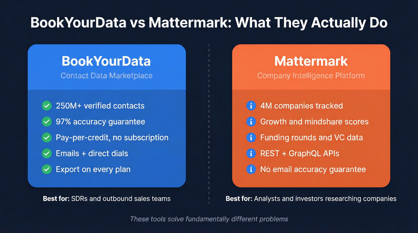 BookYourData vs Mattermark core purpose comparison diagram