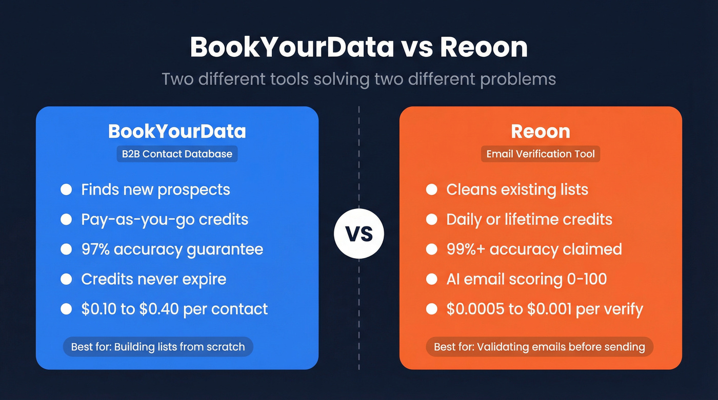 BookYourData vs Reoon head-to-head category comparison diagram