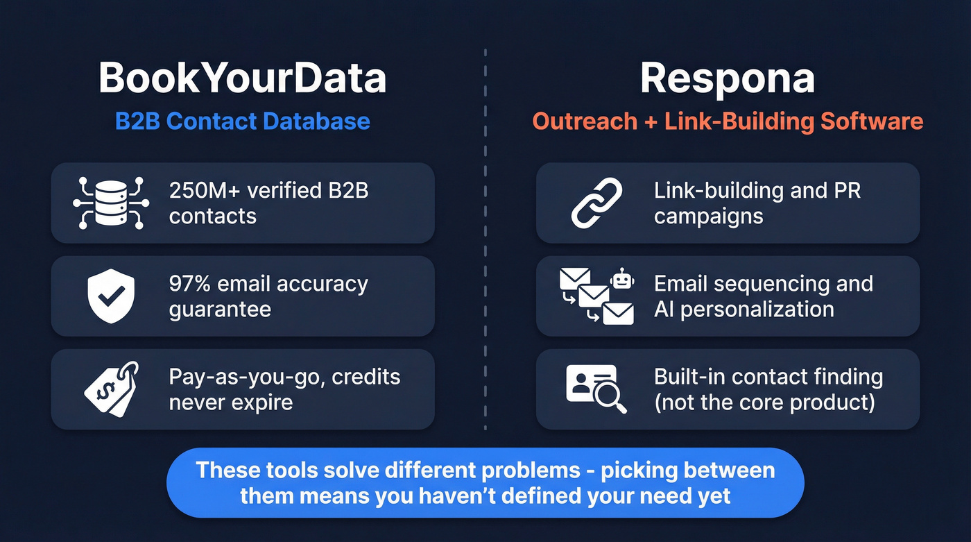 BookYourData vs Respona category difference diagram