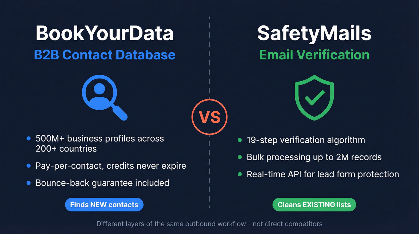 BookYourData vs SafetyMails category and function comparison