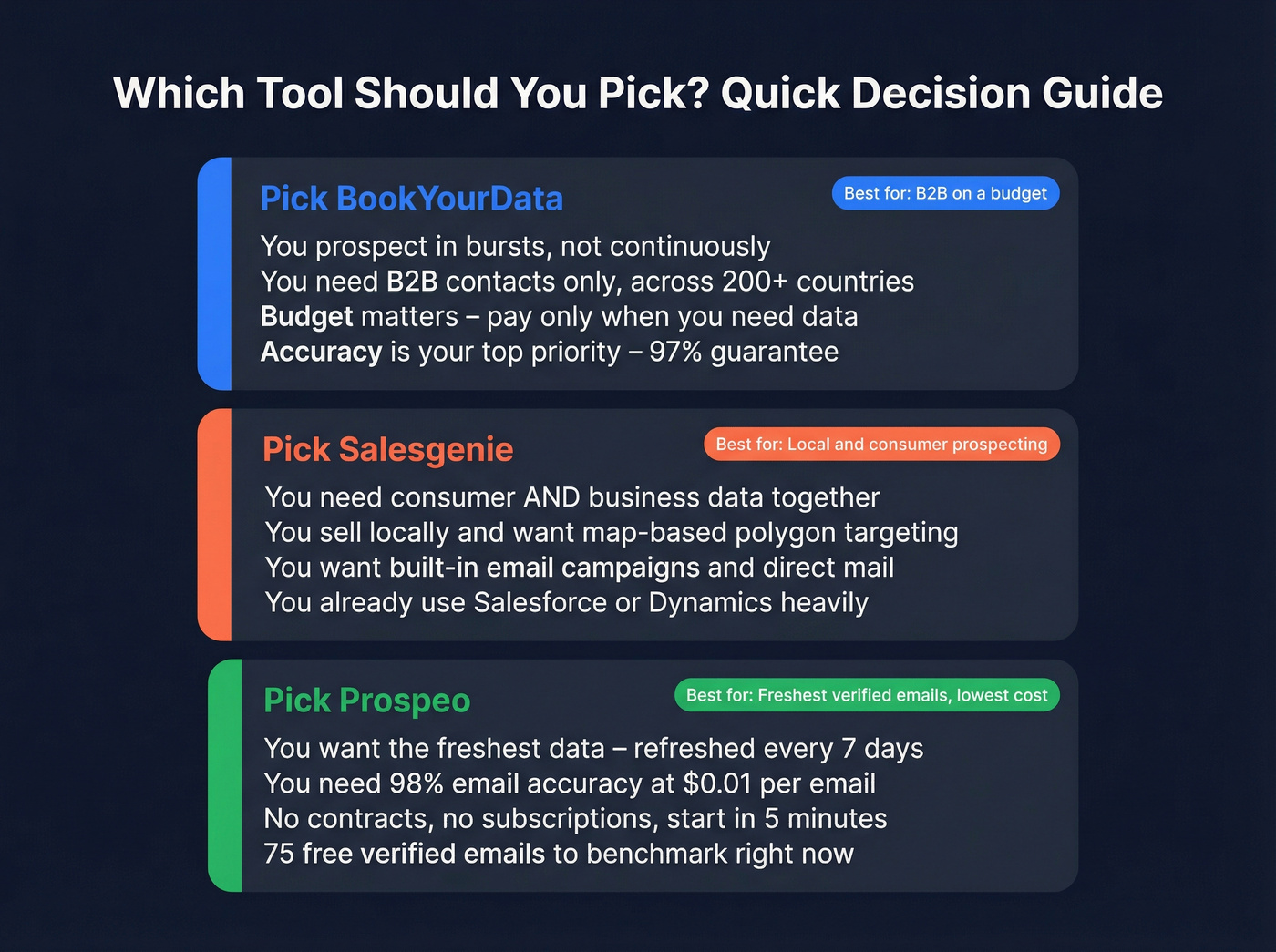 Decision guide showing which tool to pick by use case