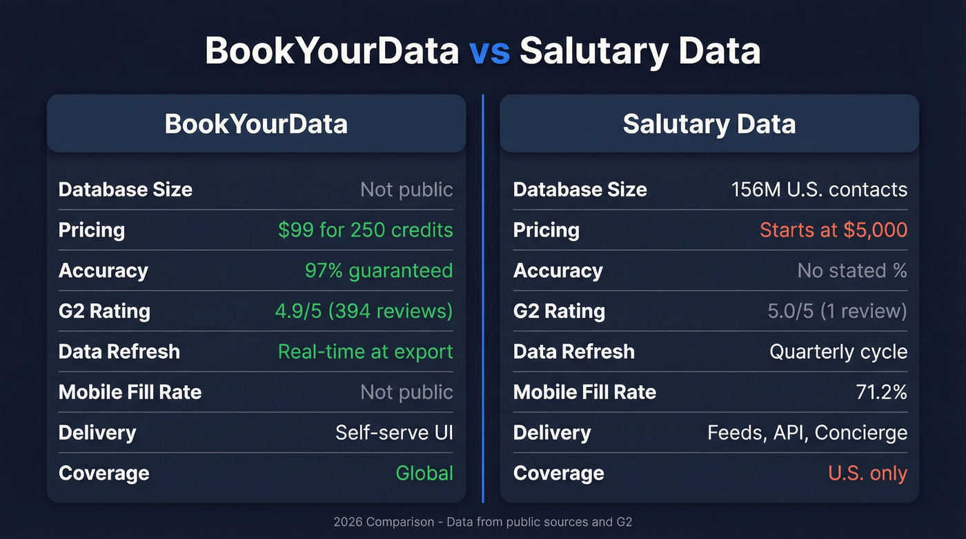 BookYourData vs Salutary Data head-to-head comparison diagram