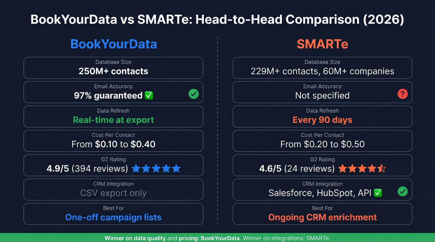BookYourData vs SMARTe head-to-head feature comparison