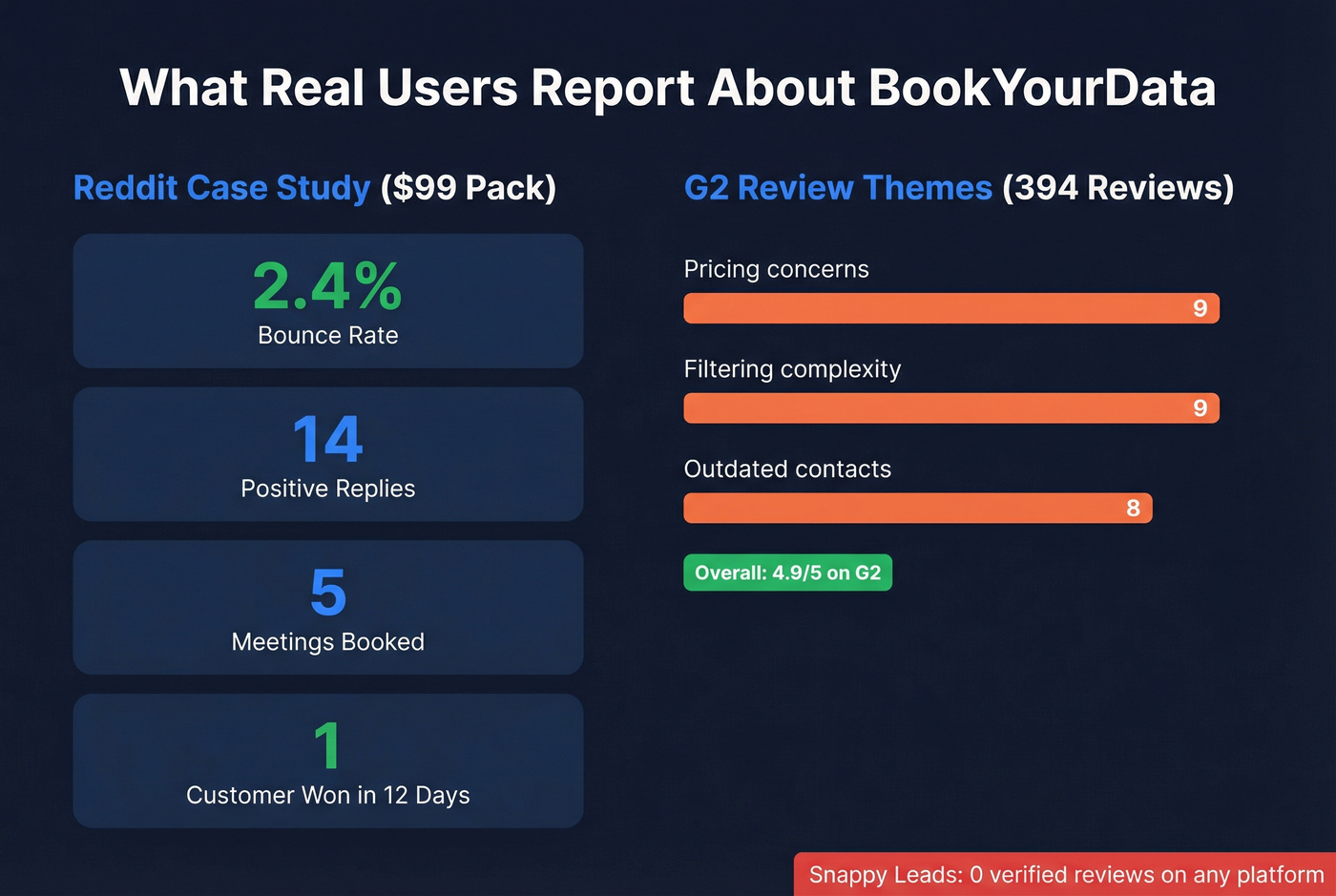 BookYourData user results and review stats card