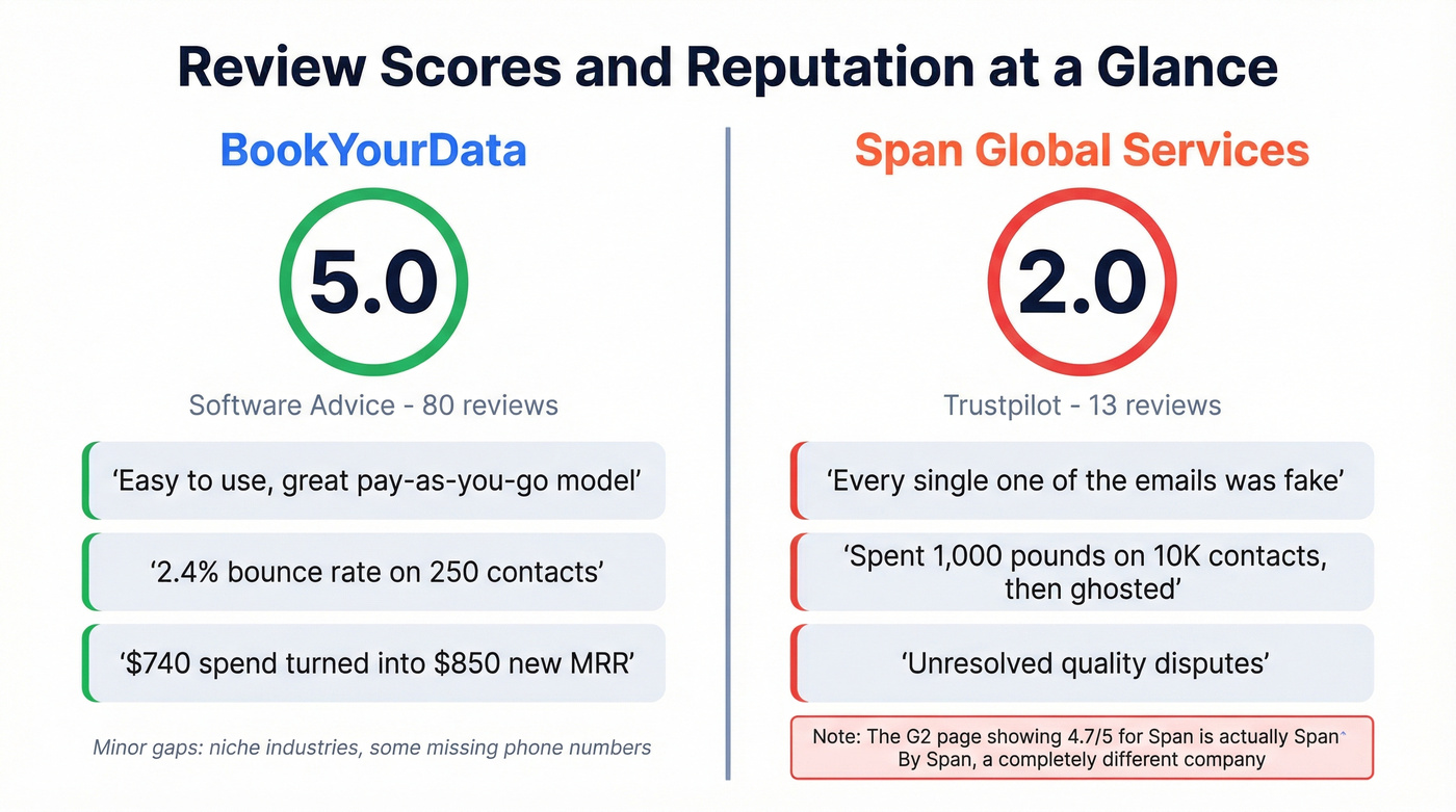 Review scores and reputation comparison stat cards