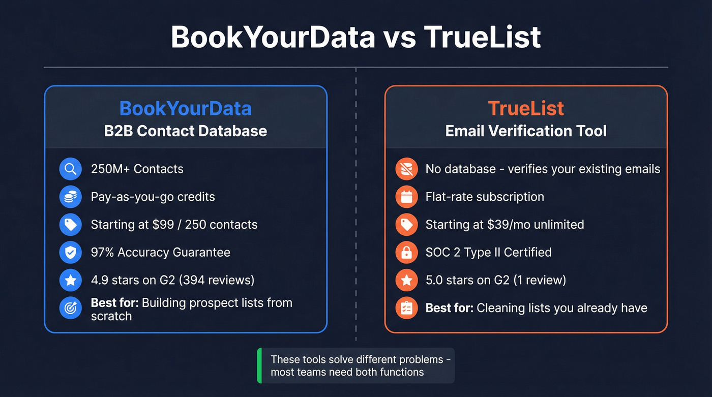 BookYourData vs TrueList head-to-head comparison diagram