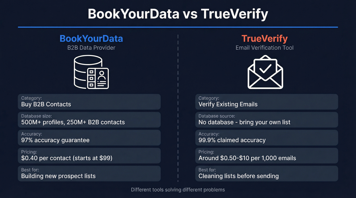 BookYourData vs TrueVerify head-to-head comparison diagram