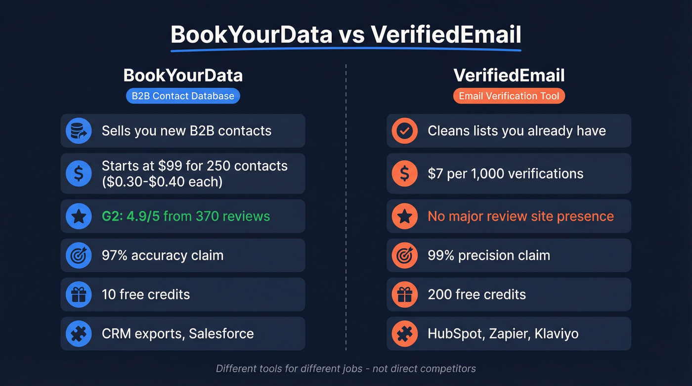 BookYourData vs VerifiedEmail head-to-head feature comparison