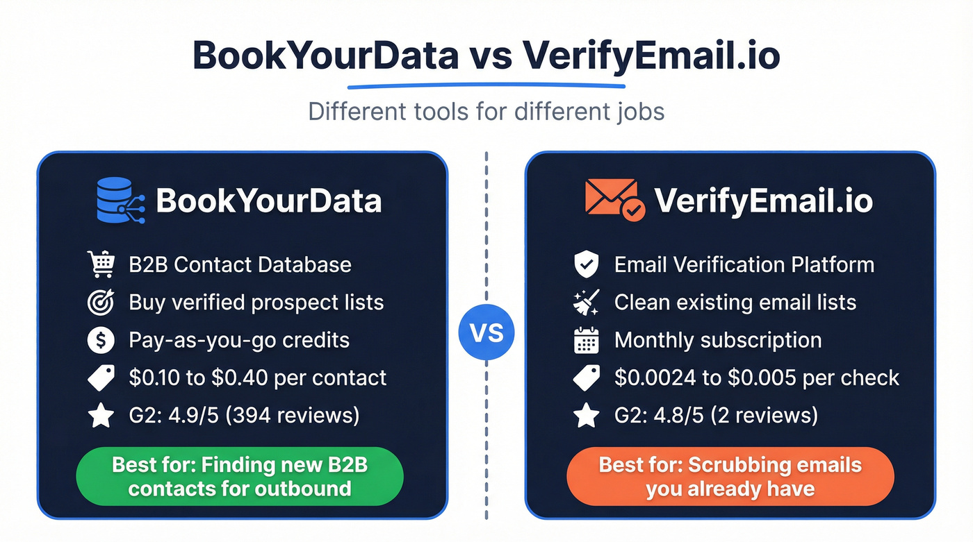 BookYourData vs VerifyEmail.io head-to-head comparison diagram