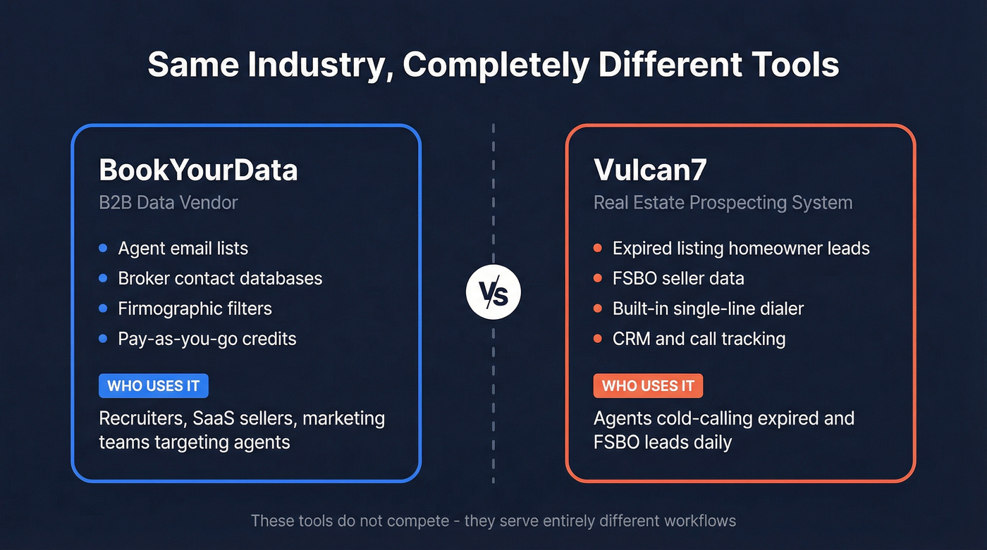 BookYourData vs Vulcan7 different use cases diagram