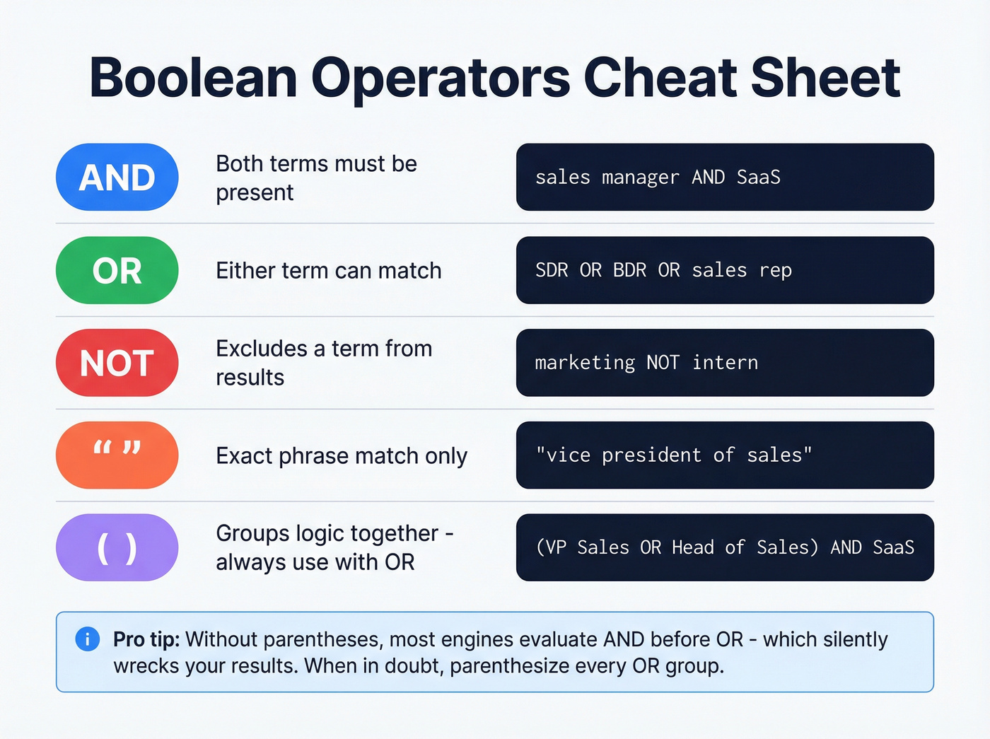Visual boolean operators cheat sheet with examples