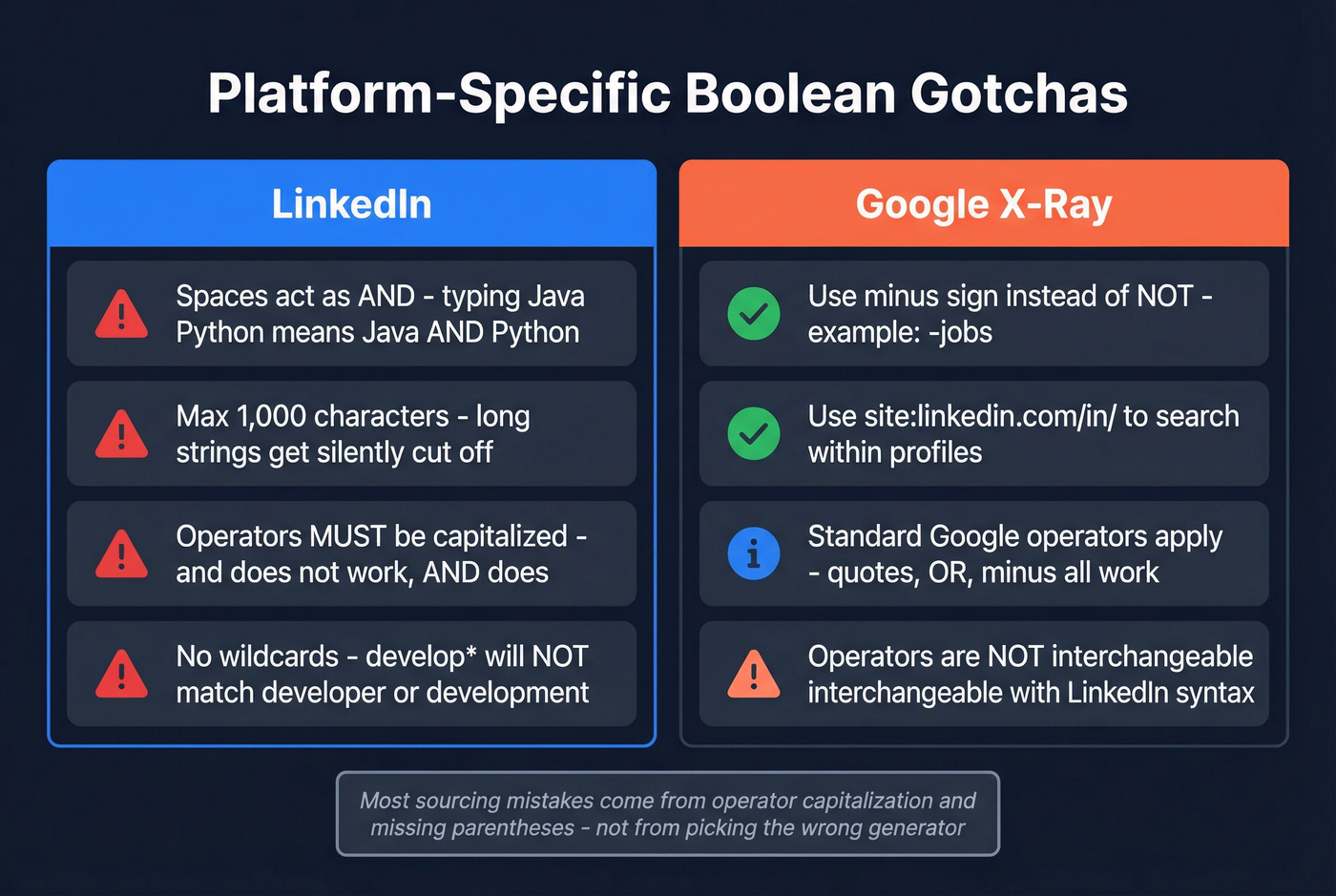 Platform-specific boolean syntax differences diagram