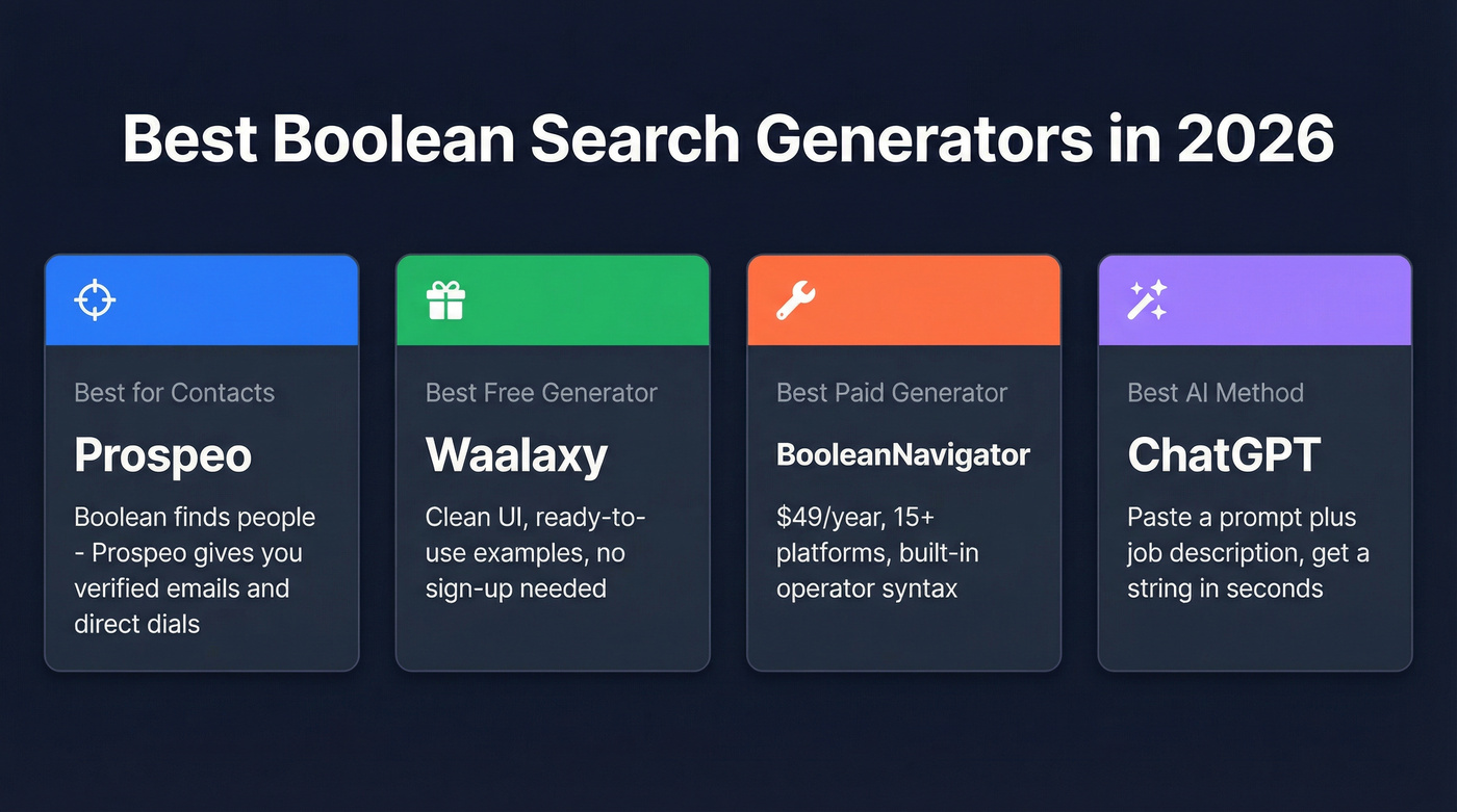Top boolean search generator picks comparison grid