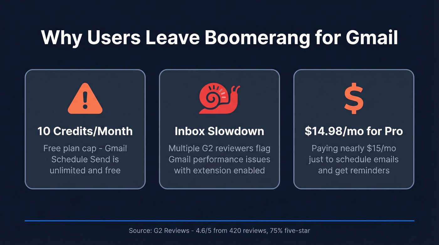 Boomerang pain points and common user complaints