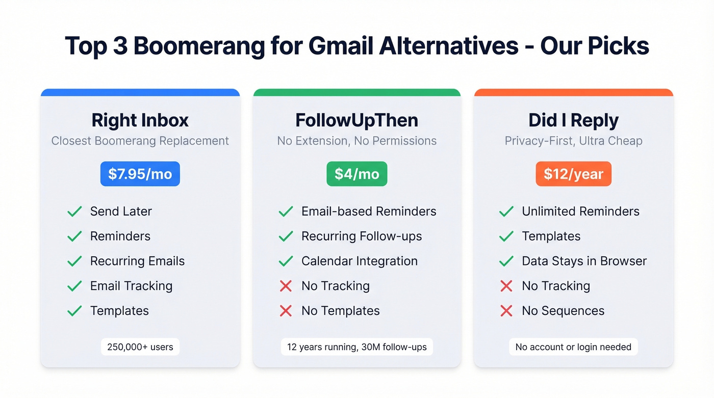 Top three Boomerang alternatives quick comparison cards