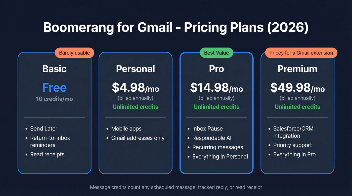 Boomerang for Gmail pricing tiers comparison chart