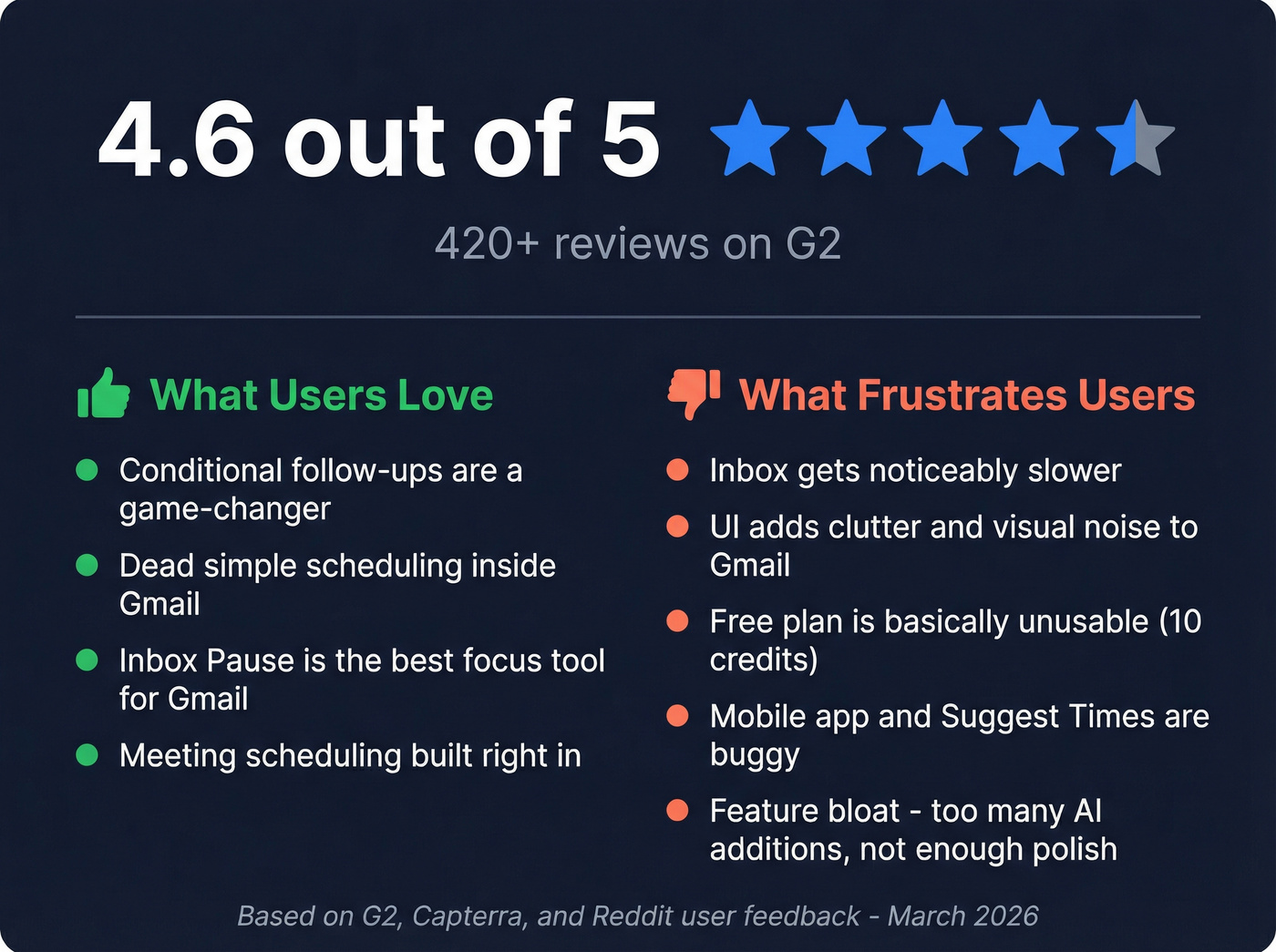 Boomerang user review highlights pros and cons summary