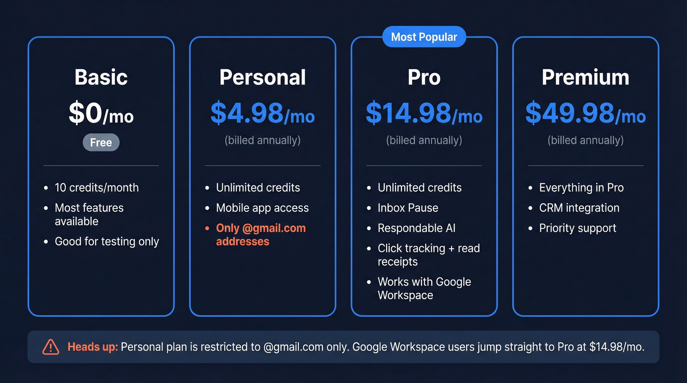 Boomerang pricing tiers from free to Premium