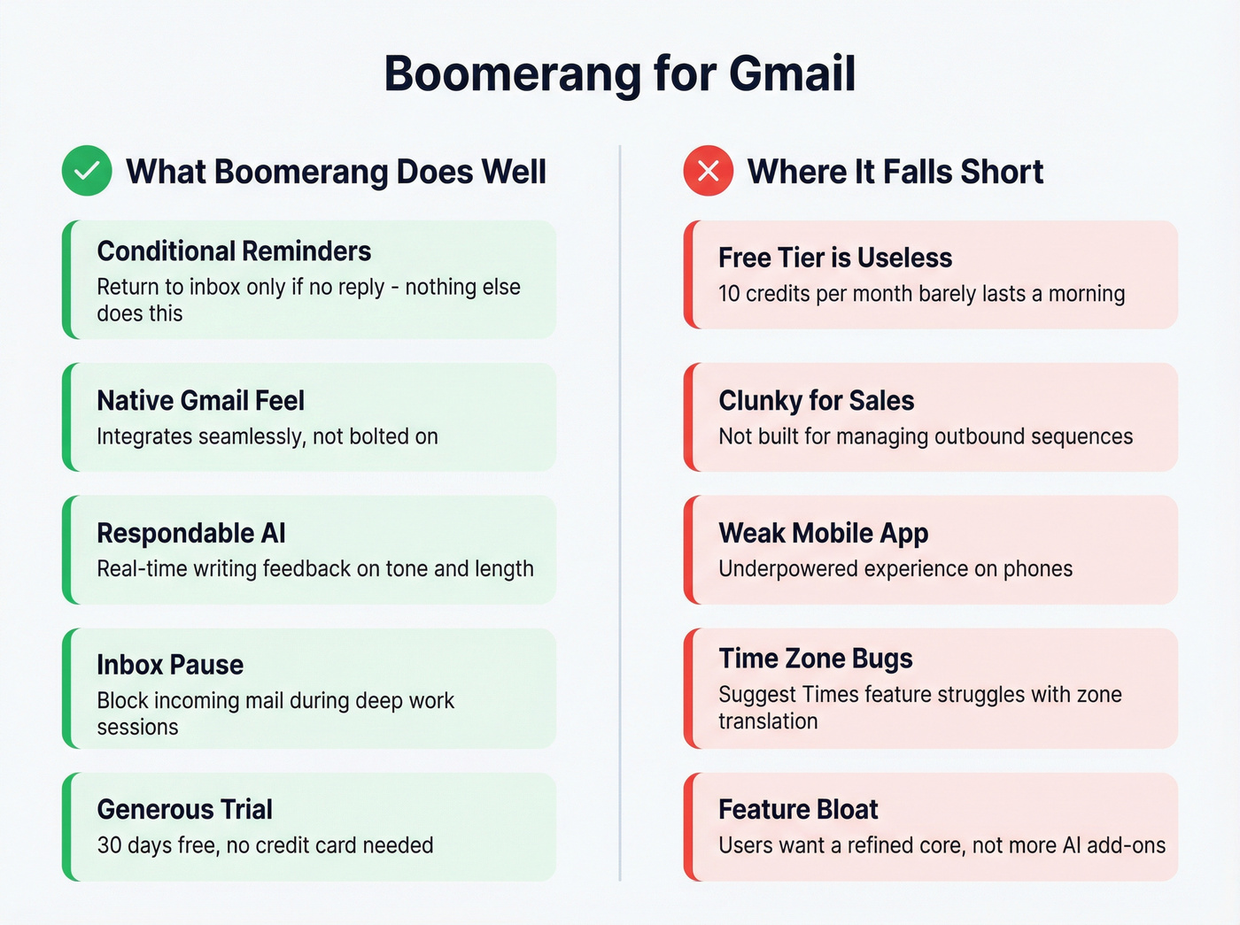 Boomerang key pros and cons visual summary