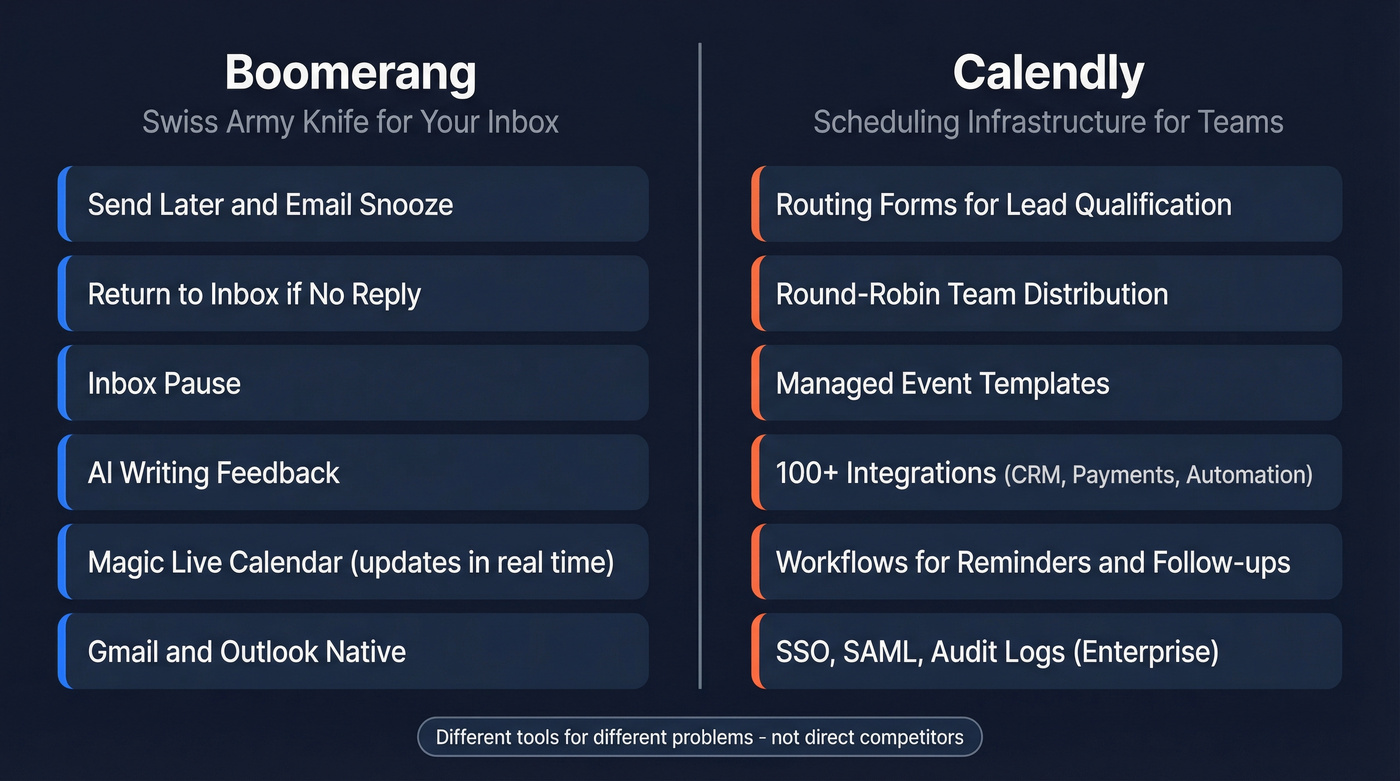 Boomerang vs Calendly head-to-head feature comparison diagram