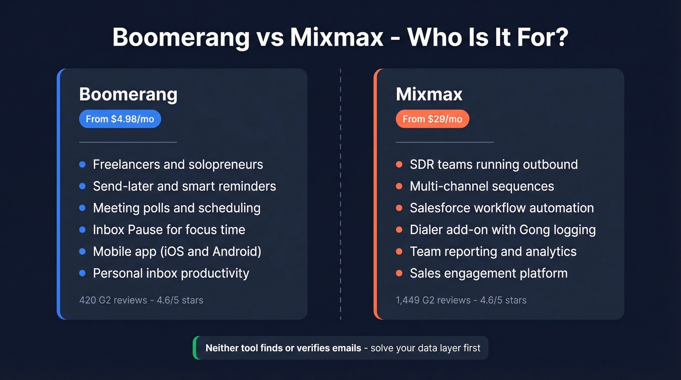 Boomerang vs Mixmax head-to-head comparison overview
