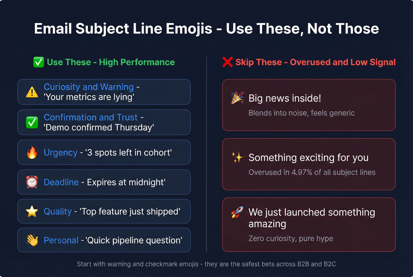Visual guide of best vs worst emojis for email subject lines