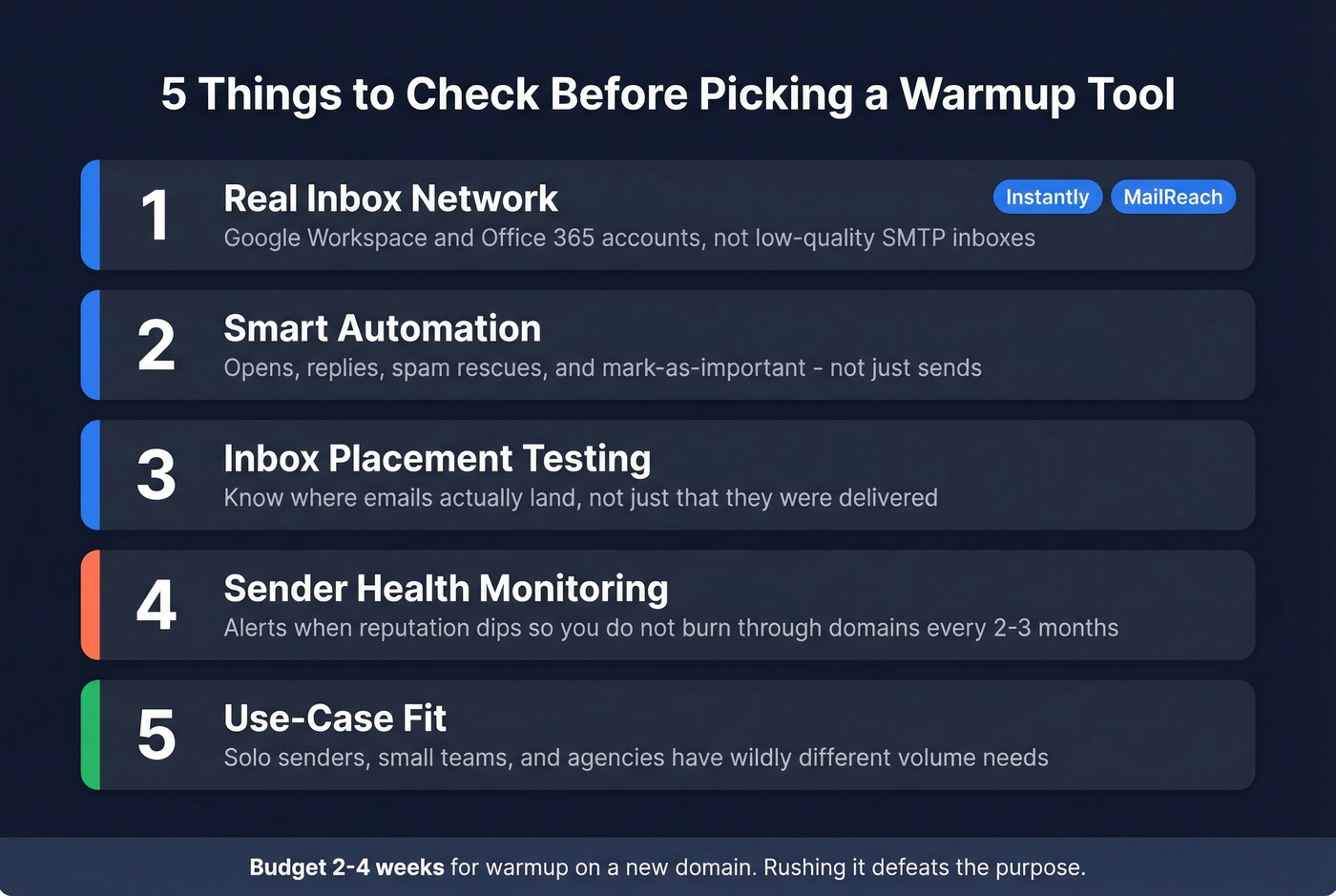 Five-point checklist for evaluating email warmup tools