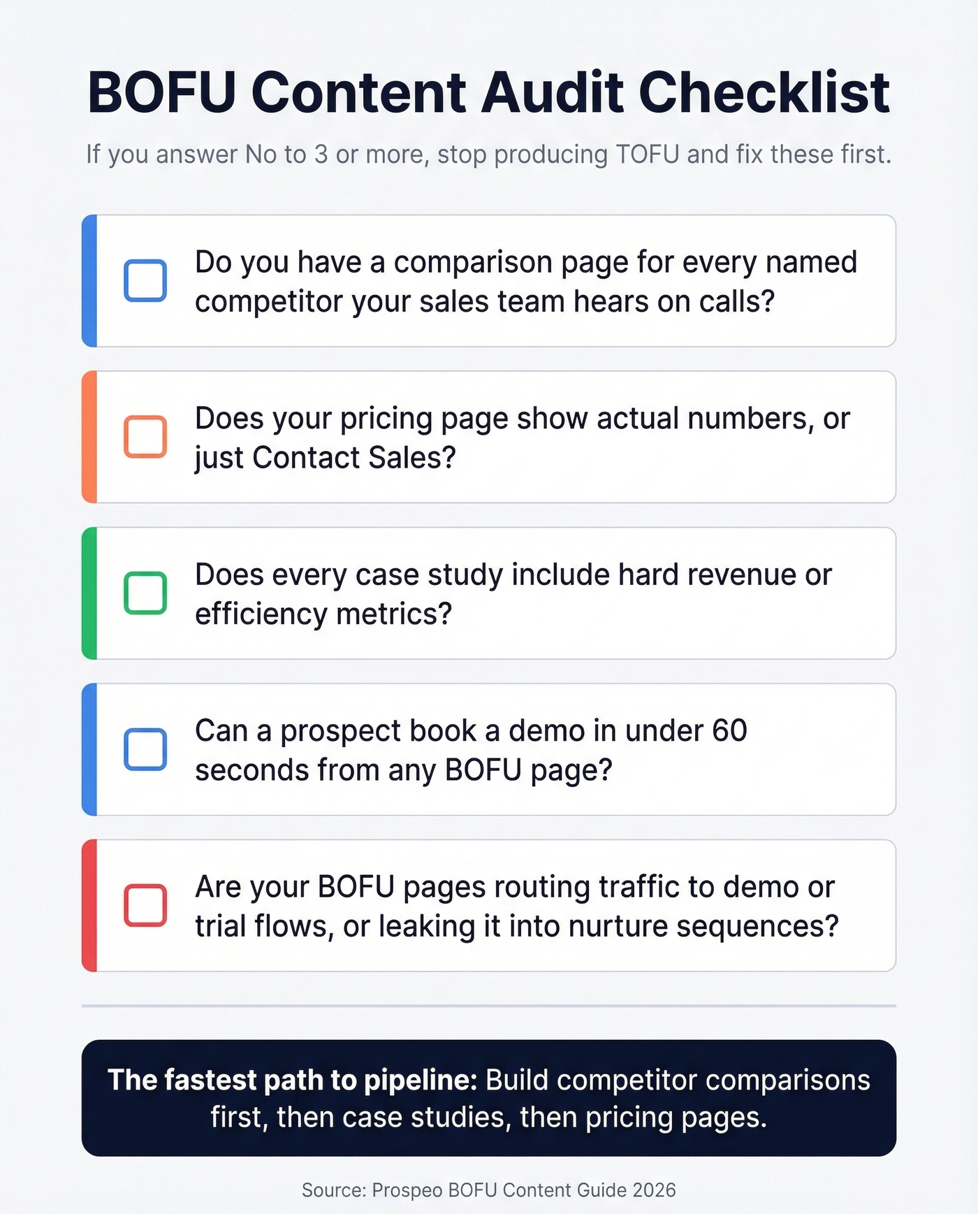 Five-point BOFU content audit checklist for marketing teams