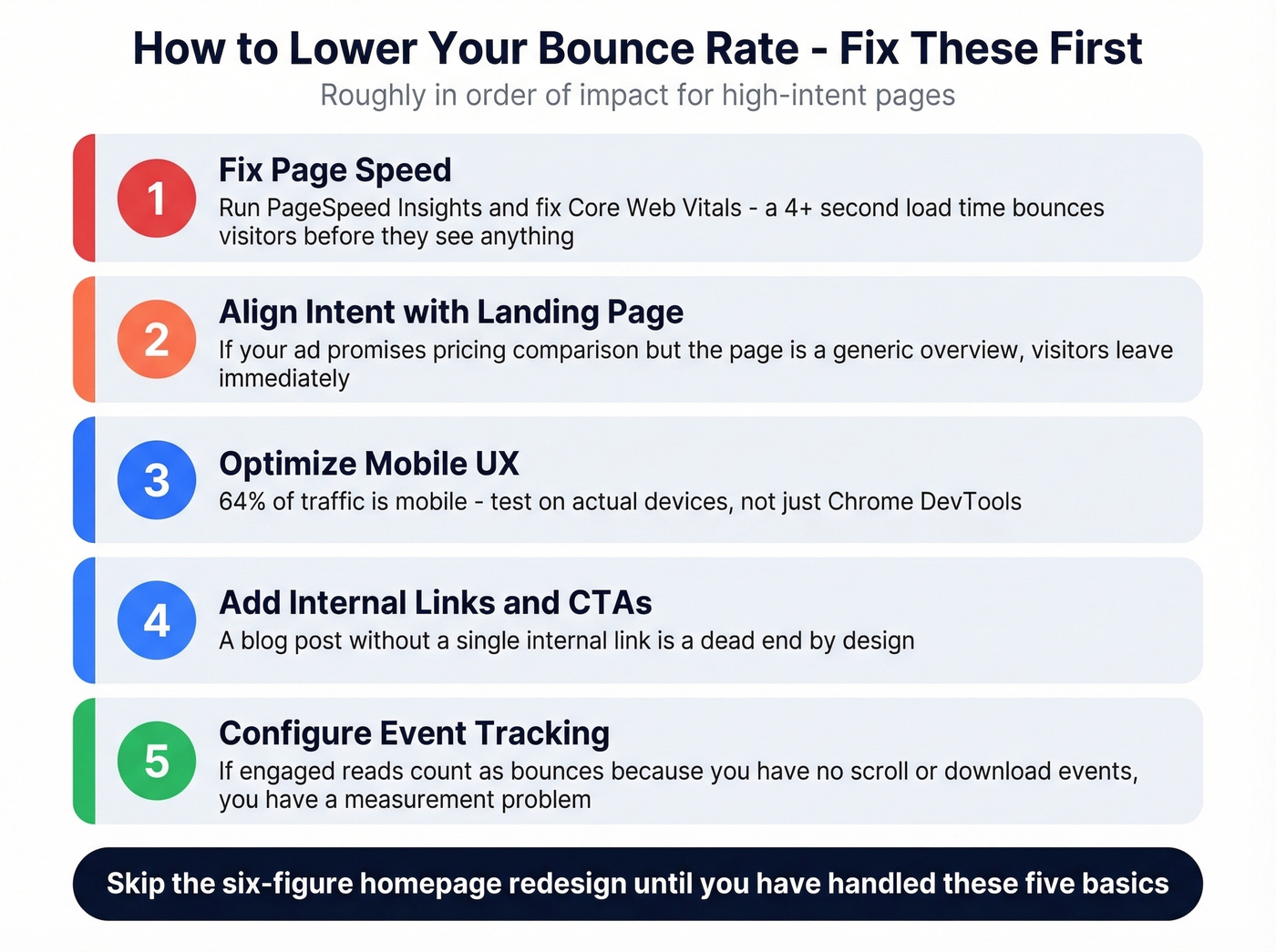 Five-step priority checklist to reduce bounce rate on high-intent pages