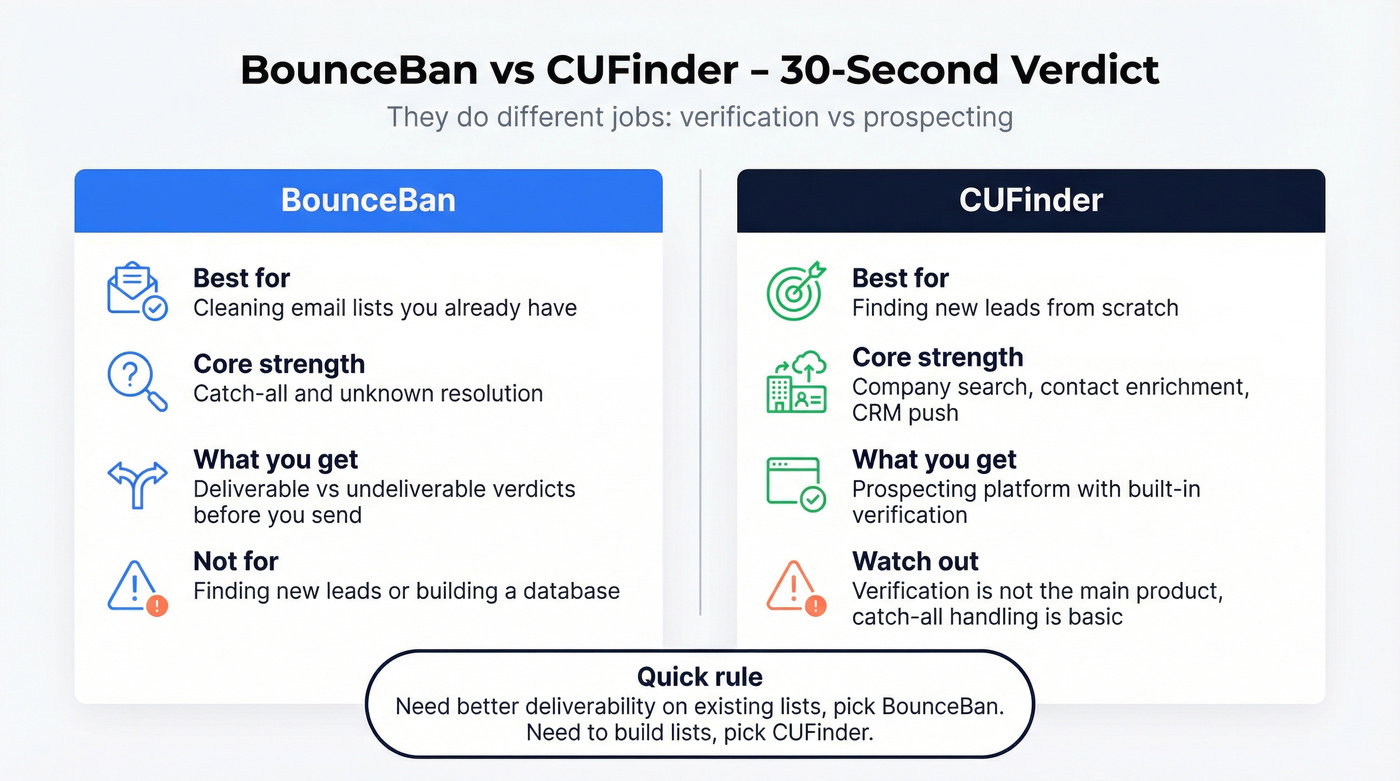 Side by side decision guide for BounceBan vs CUFinder