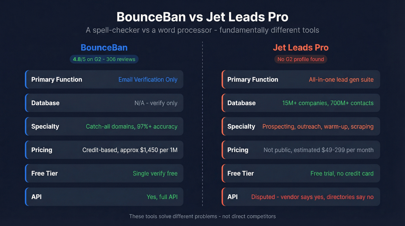 BounceBan vs Jet Leads Pro feature comparison diagram