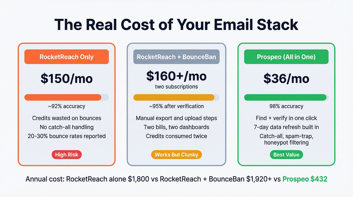 Cost and accuracy comparison of three tool stack options