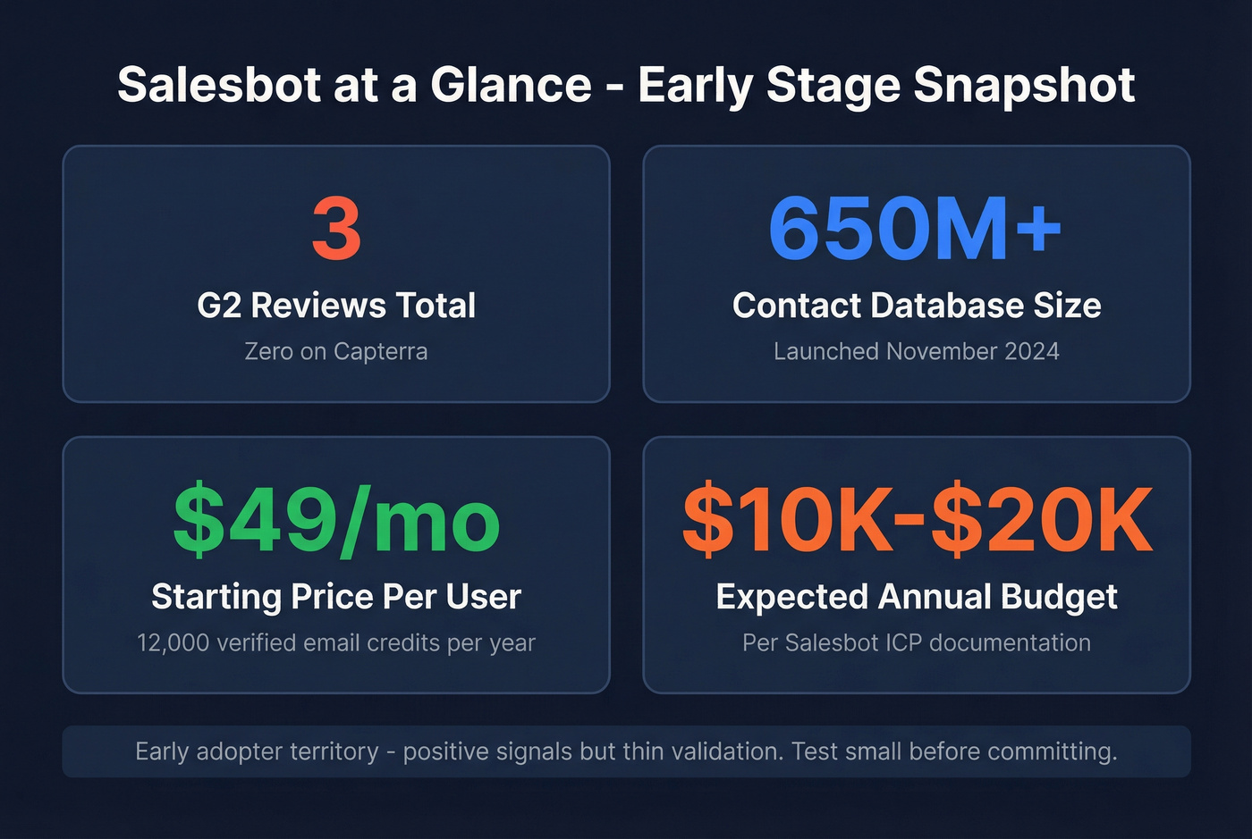 Salesbot key stats and maturity snapshot card