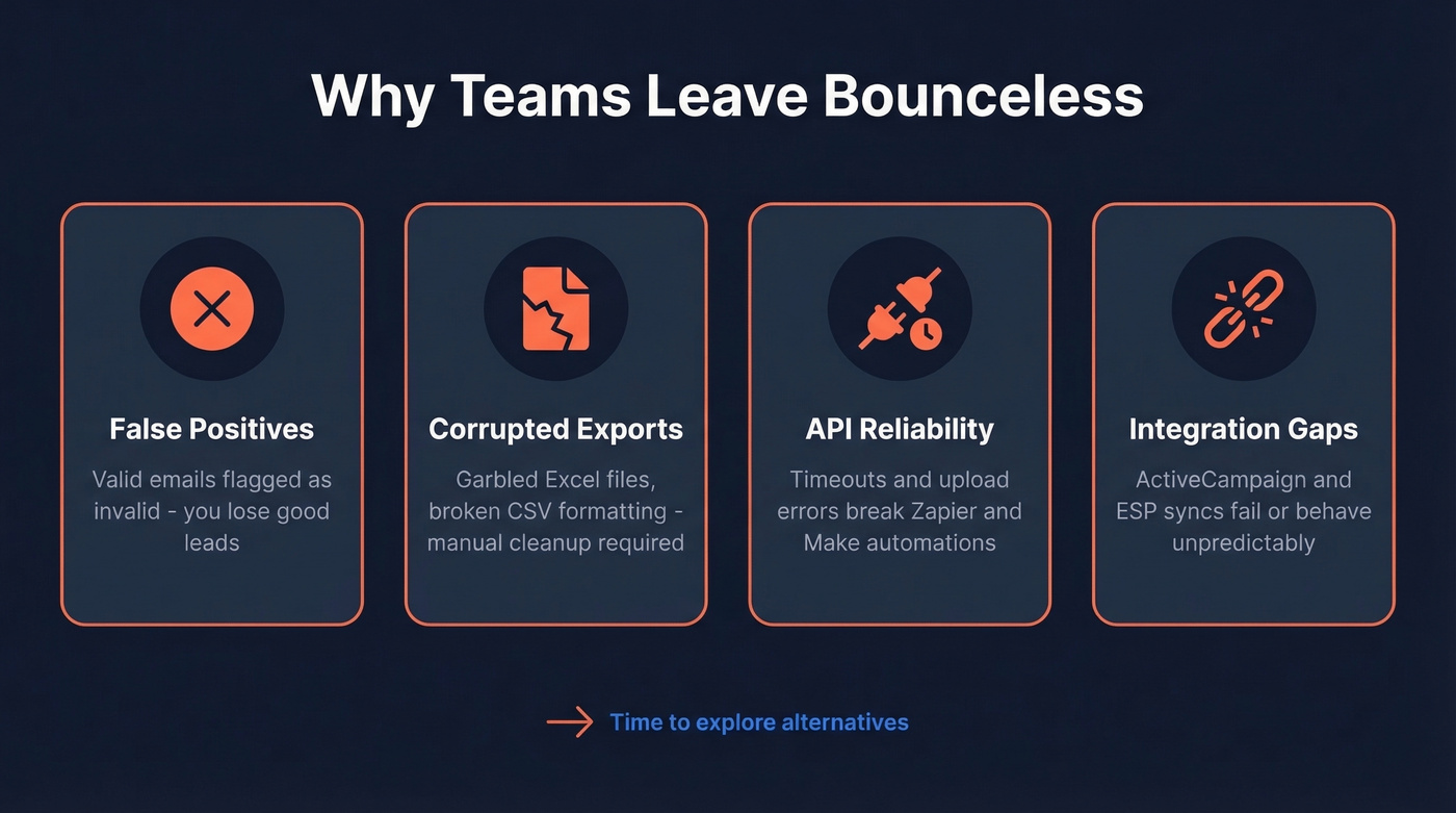 Four key pain points driving users away from Bounceless