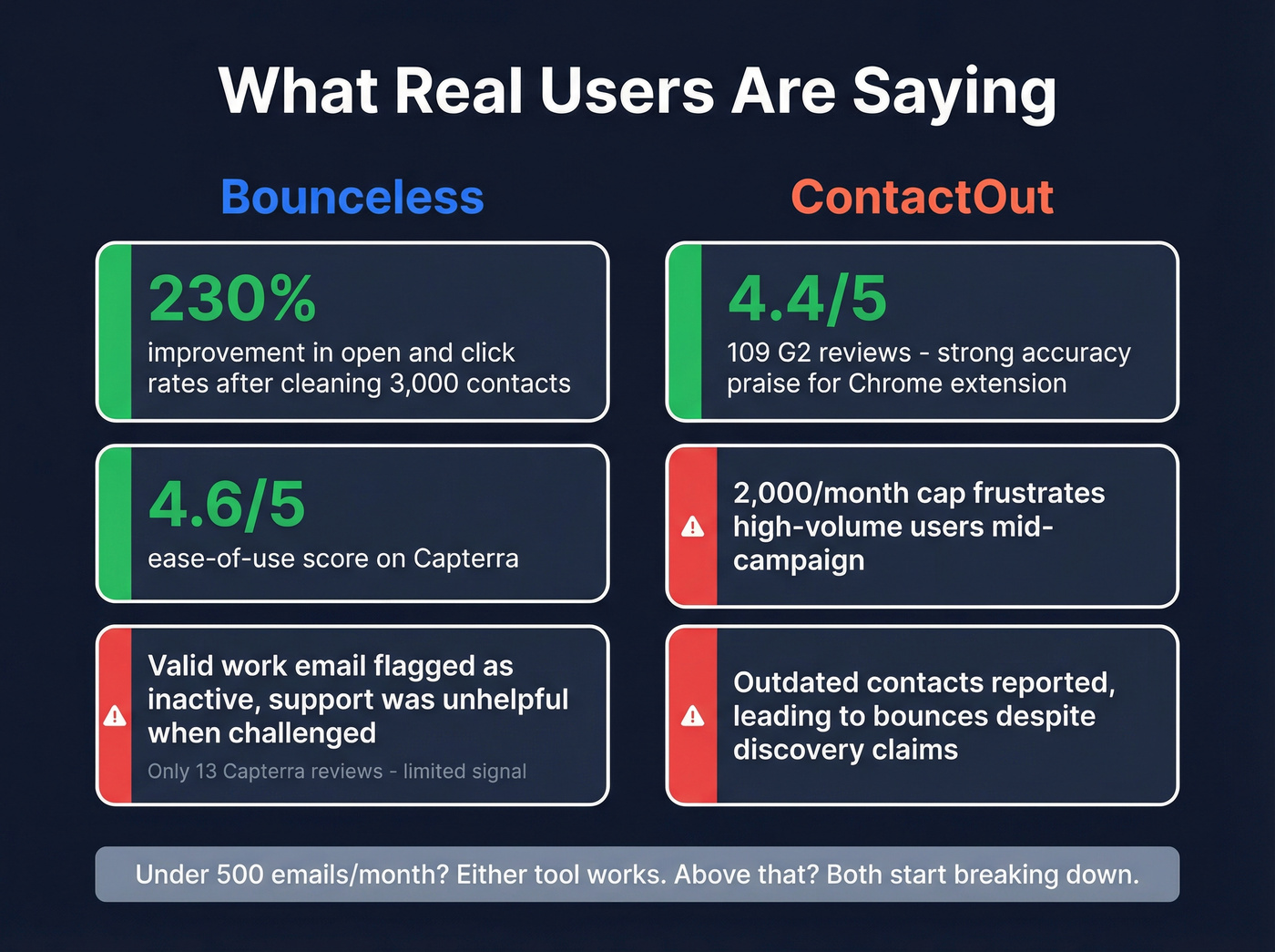 Key user feedback stats and review highlights for both tools