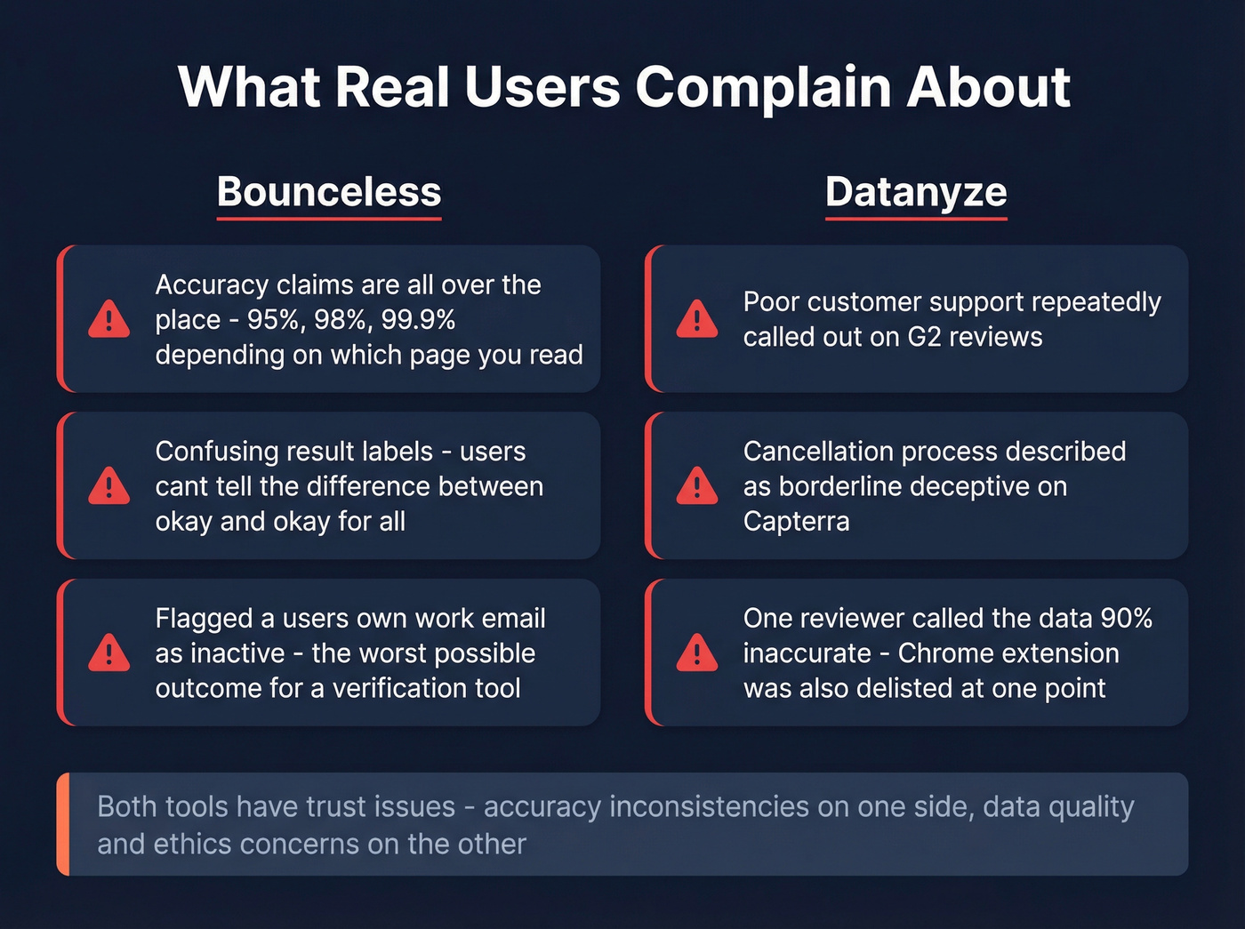 User complaints summary for Bounceless and Datanyze