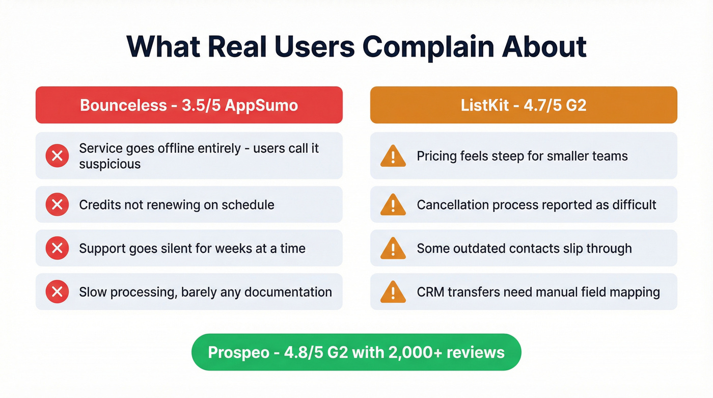 User complaint summary cards for Bounceless and ListKit