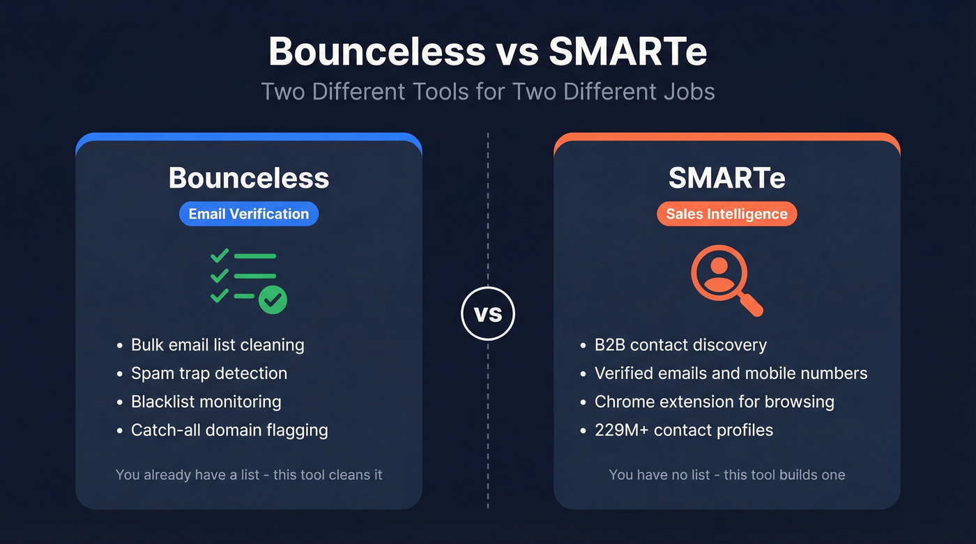 Bounceless vs SMARTe head-to-head category comparison