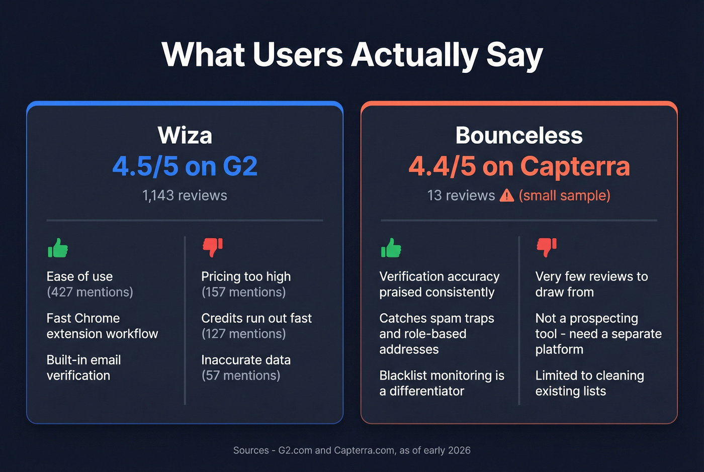 User review ratings and sentiment summary for both tools