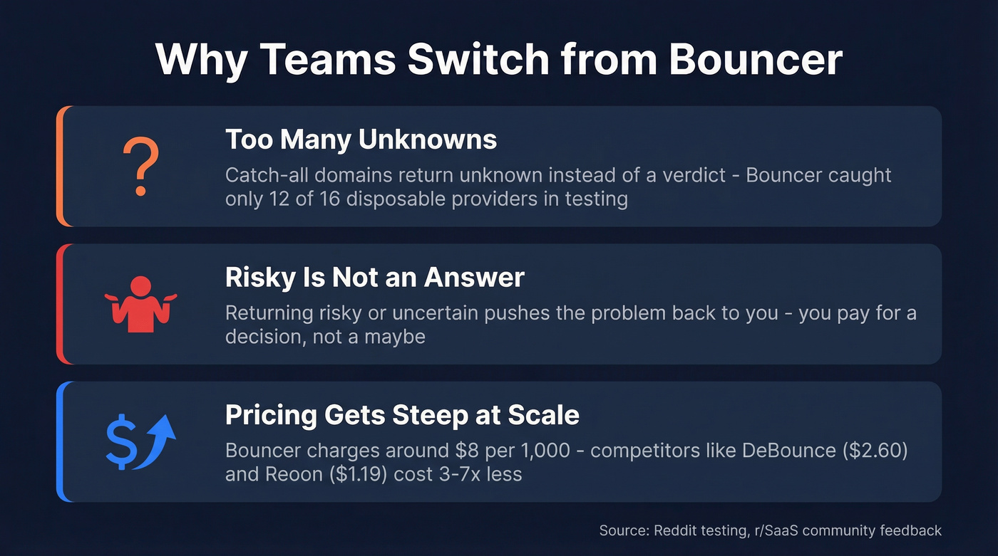 Three key reasons teams switch from Bouncer